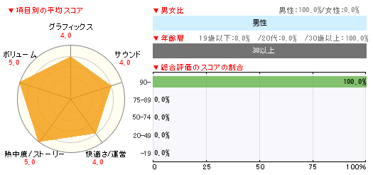 グラフ
