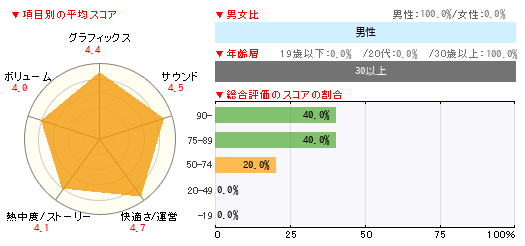 グラフ