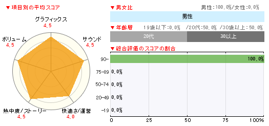 グラフ