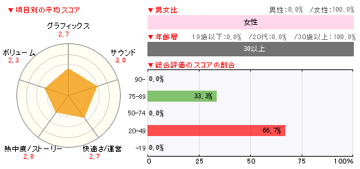 グラフ