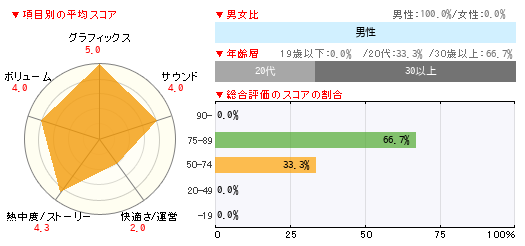 グラフ