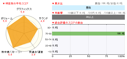 グラフ