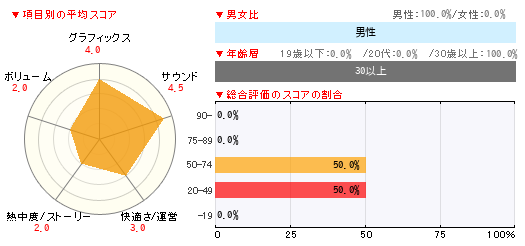 グラフ