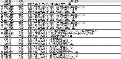 画像集#001のサムネイル/「Web三国志」名将をパワーアップさせる転生システムが実装