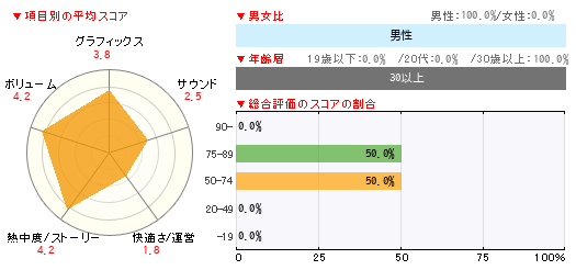 グラフ