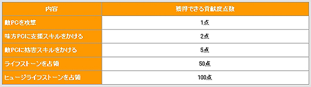 画像集#005のサムネイル/WeMade Online,MMORPG「AILA Online」の最新アップデートで戦闘システムを大幅にリニューアル
