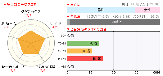 グラフ