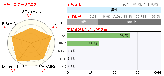 グラフ