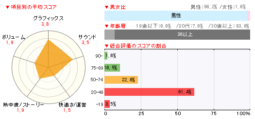 グラフ