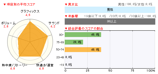 グラフ