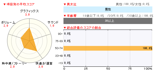 グラフ