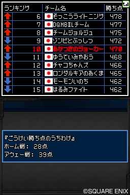 画像集#002のサムネイル/ドラゴンクエストモンスターズ ジョーカー2」の公式大会「Great Masters’GP」，「スクウェア・エニックス メンバーズ」でも予選大会を開催