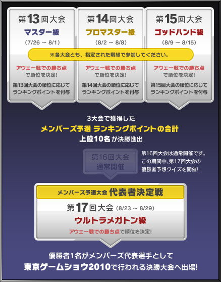 画像集#003のサムネイル/ドラゴンクエストモンスターズ ジョーカー2」の公式大会「Great Masters’GP」，「スクウェア・エニックス メンバーズ」でも予選大会を開催