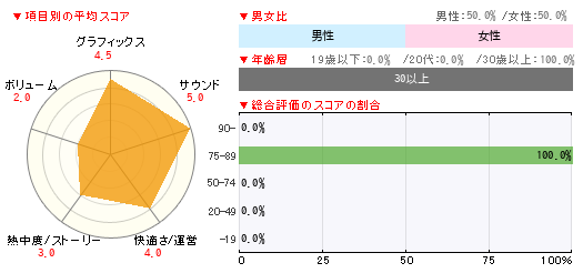グラフ