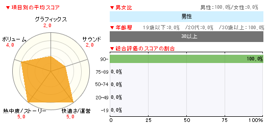 グラフ