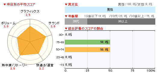 グラフ