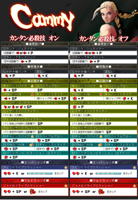 画像集#003のサムネイル/ザンギエフとキャミィ，本日参戦。iPhone/iPod touch版「ストリートファイターIV」のアップデートが開始に