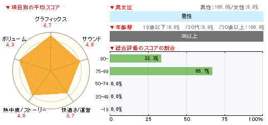 グラフ
