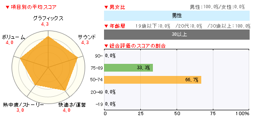 グラフ