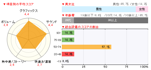 グラフ