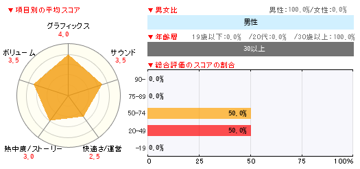 グラフ