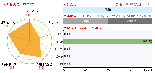グラフ