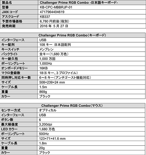 画像集 No.006のサムネイル画像 / Tt eSPORTSのゲーマー向けキーボード＆マウスセットが発売に。税込価格は約7400円