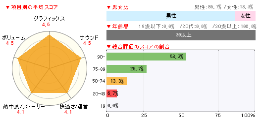 グラフ