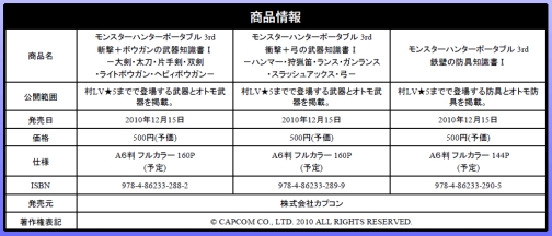 画像集#001のサムネイル/「MHP 3rd」の“知識本”発売決定＆人気コミックの最新刊情報も