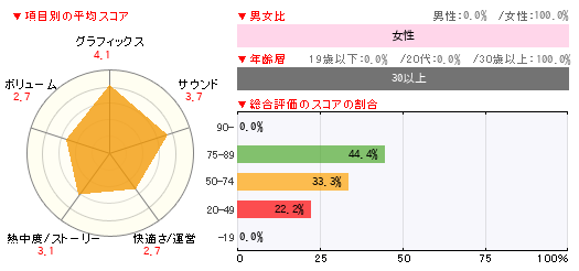 グラフ