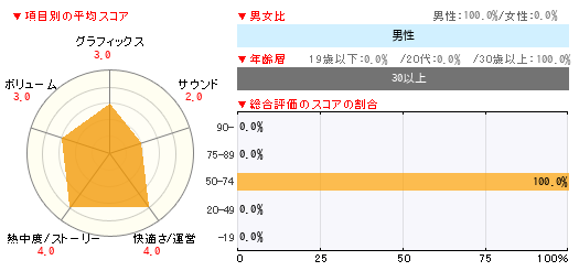グラフ