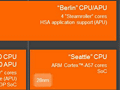 AMD,サーバー向け製品のロードマップを改定。2014年からはARMとx86,両アーキテクチャの2本立てに