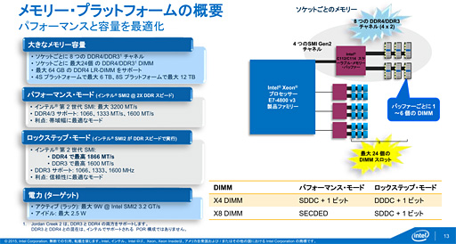 画像集 No.007のサムネイル画像 / Intel，基幹サーバー向けのCPU新製品「Xeon E7 v3」発表。マルチスレッドの特定処理を高速化する新命令「TSX」はゲーマー要注目かも