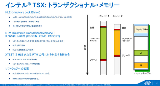 画像集 No.009のサムネイル画像 / Intel，基幹サーバー向けのCPU新製品「Xeon E7 v3」発表。マルチスレッドの特定処理を高速化する新命令「TSX」はゲーマー要注目かも