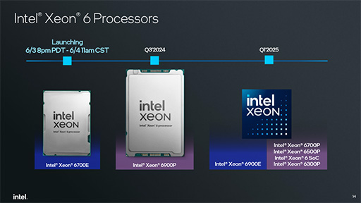 画像集 No.004のサムネイル画像 / サーバー向けCPU「Xeon 6」が発表に。下位モデルの「Xeon 6 6700E」でも高効率コアを最大144基搭載