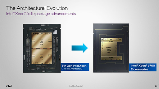画像集 No.005のサムネイル画像 / サーバー向けCPU「Xeon 6」が発表に。下位モデルの「Xeon 6 6700E」でも高効率コアを最大144基搭載