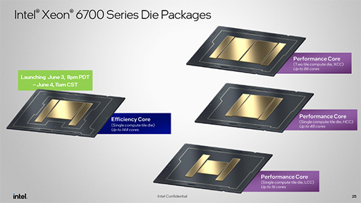 画像集 No.006のサムネイル画像 / サーバー向けCPU「Xeon 6」が発表に。下位モデルの「Xeon 6 6700E」でも高効率コアを最大144基搭載