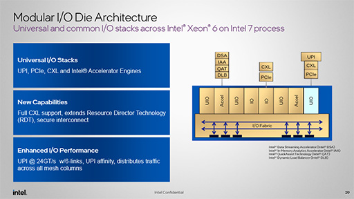 画像集 No.009のサムネイル画像 / サーバー向けCPU「Xeon 6」が発表に。下位モデルの「Xeon 6 6700E」でも高効率コアを最大144基搭載