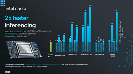 画像集 No.015のサムネイル画像 / サーバー向けCPU「Xeon 6」が発表に。下位モデルの「Xeon 6 6700E」でも高効率コアを最大144基搭載
