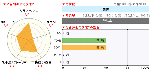 グラフ