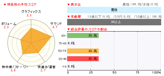 グラフ