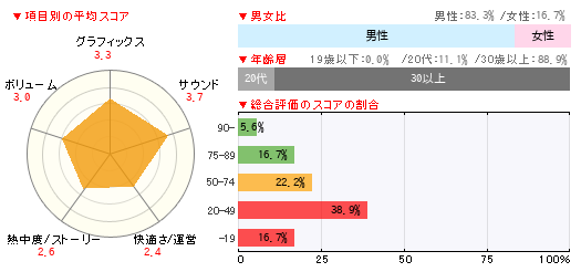 グラフ