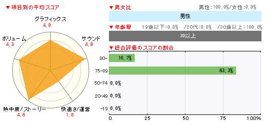 グラフ