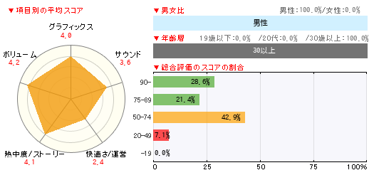 グラフ
