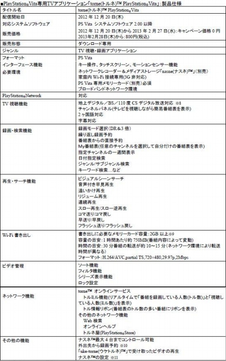 画像集#001のサムネイル/PS Vita用TVアプリ「torne(トルネ) PlayStation Vita」の配信が12月20日にスタート。2013年2月27日までは無料配信