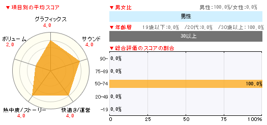 グラフ