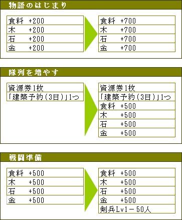 画像集#007のサムネイル/戦略SLG「ブラウザ幕末維新」がYahoo! Mobageに登場。記念イベントを開催