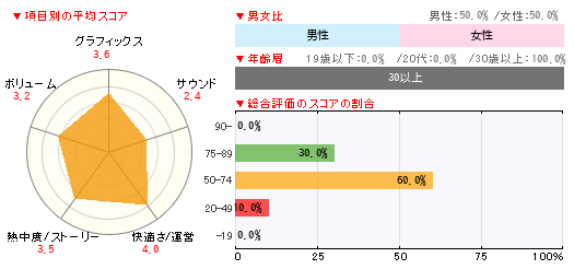 グラフ