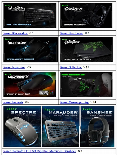 画像集#003のサムネイル/Razerの協賛で賞品/賞金も豪華に。日本最強のゲーマーを決定するゲーム大会「e-Sports 日本選手権2011」は2011年3月12日に開催＆予選情報が公開