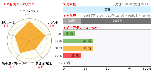 グラフ